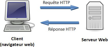 schema-requete-http.jpg